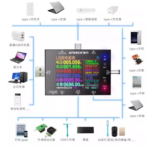 ATORCH UD24 UTILIZZATO PER IL RILEVAMENTO DI TENSIONE E CORRENTE