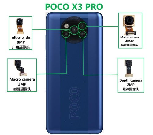 CAMERA POSTERIORE 48MP PER XIAOMI POCO X3 PRO (M2102J20SG M2102J20SI) ORIGINALE